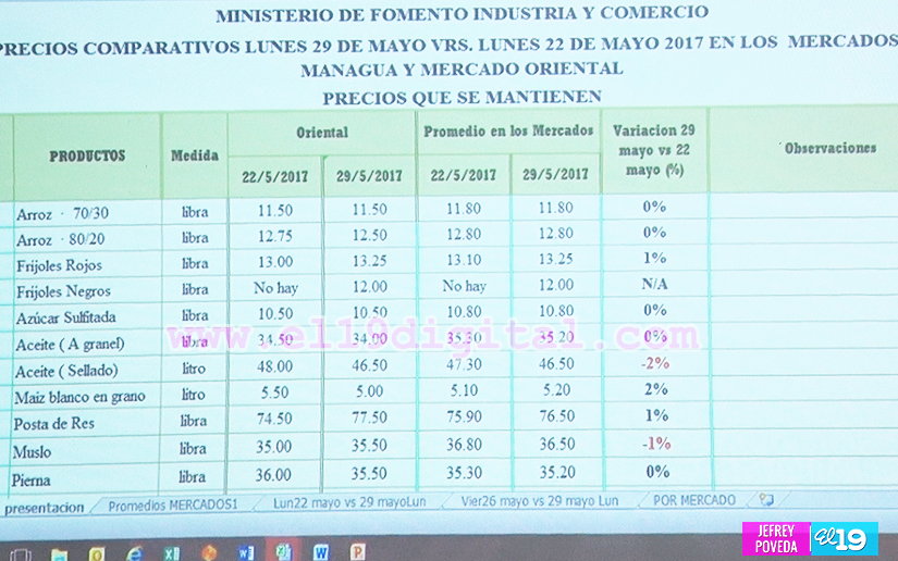 productos