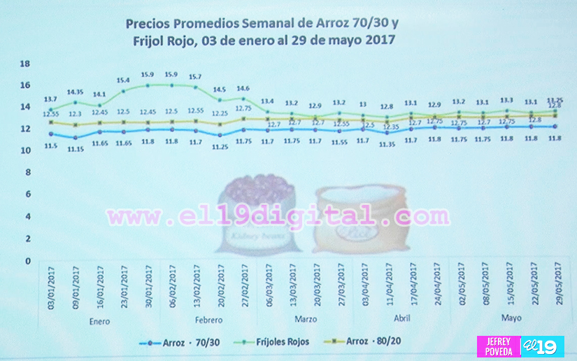 productos