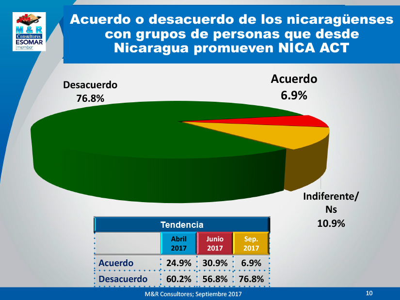 encuesta