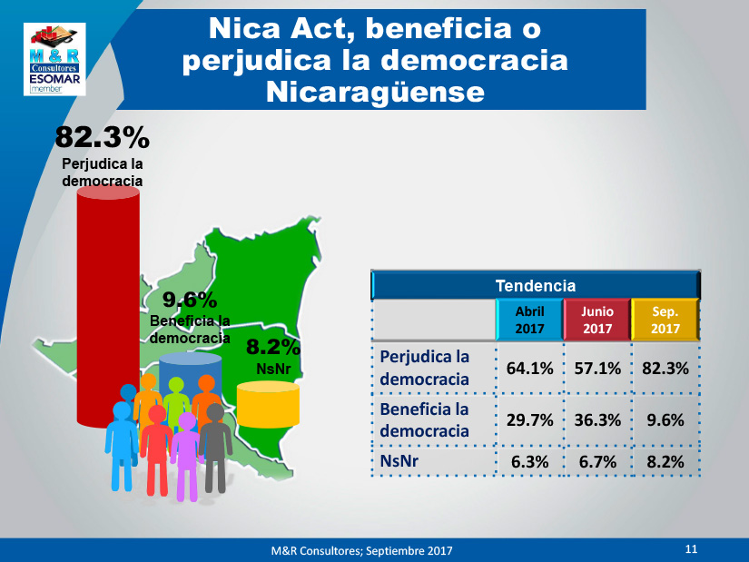 encuesta