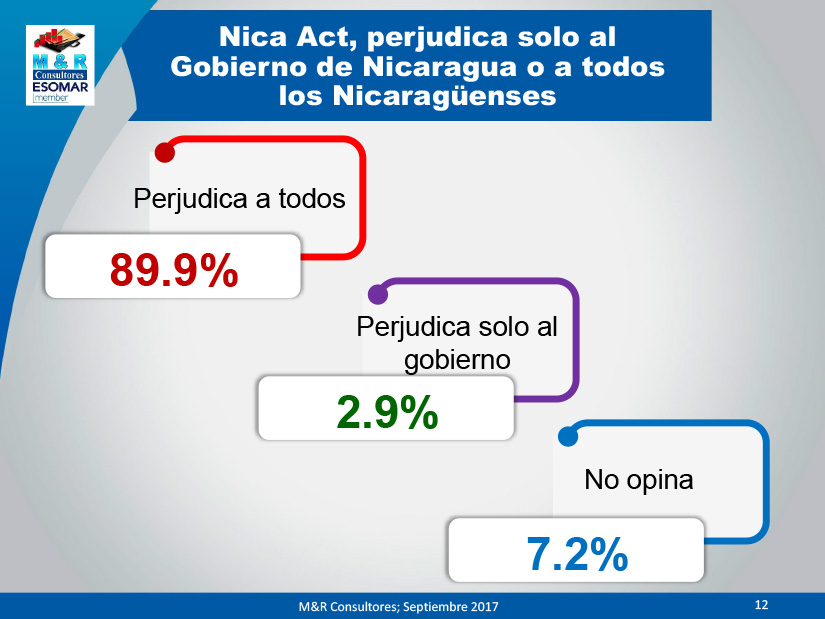 encuesta