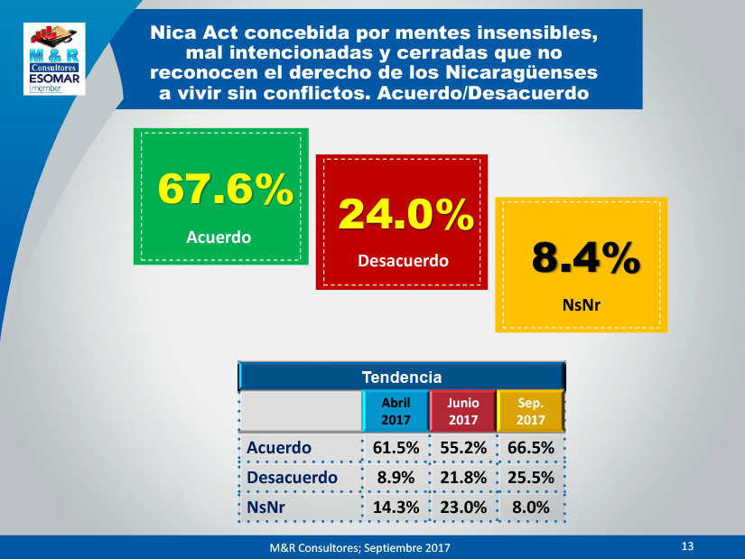 encuesta