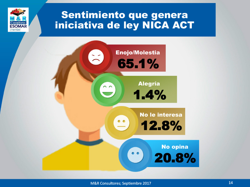 encuesta