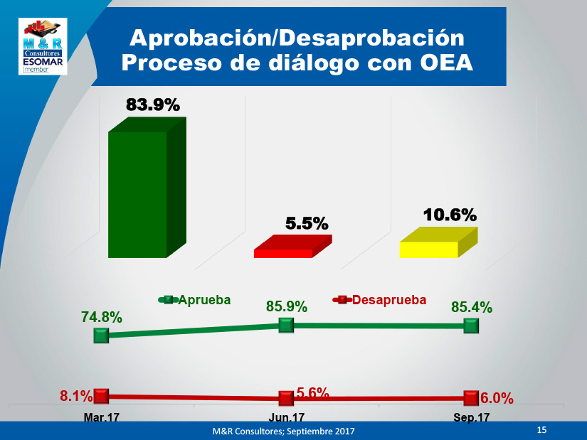 encuesta