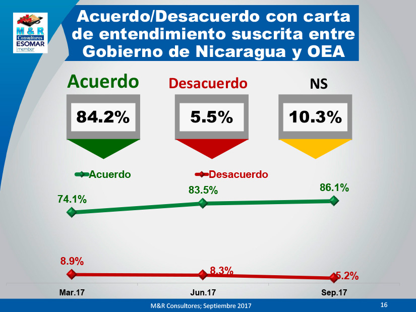 encuesta
