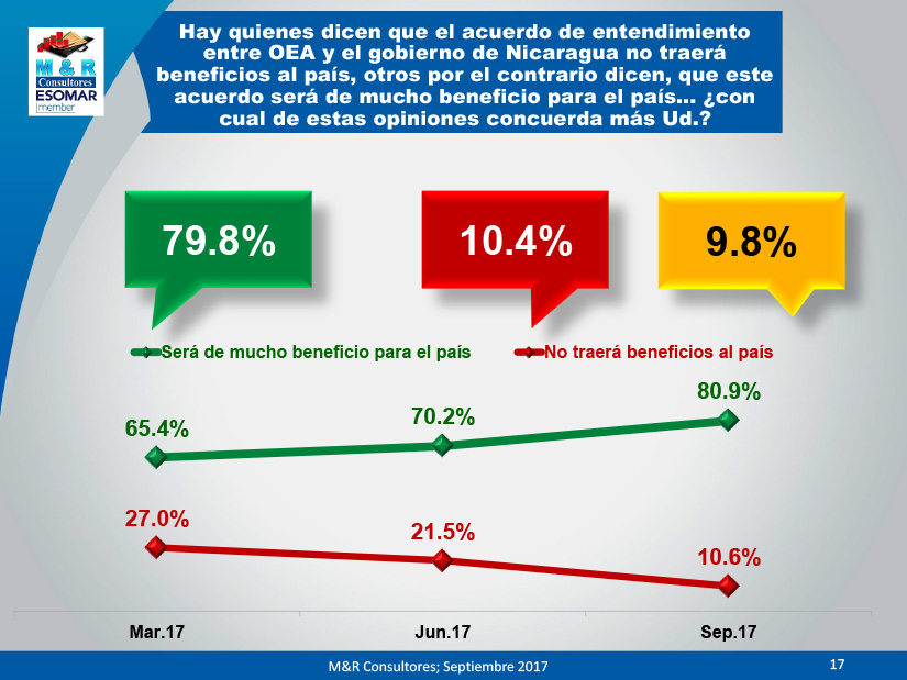 encuesta