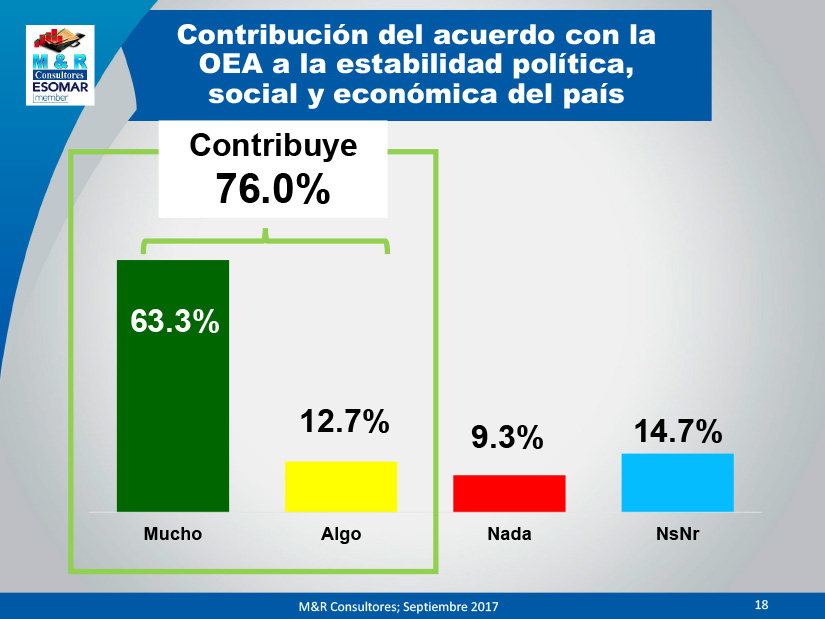 encuesta