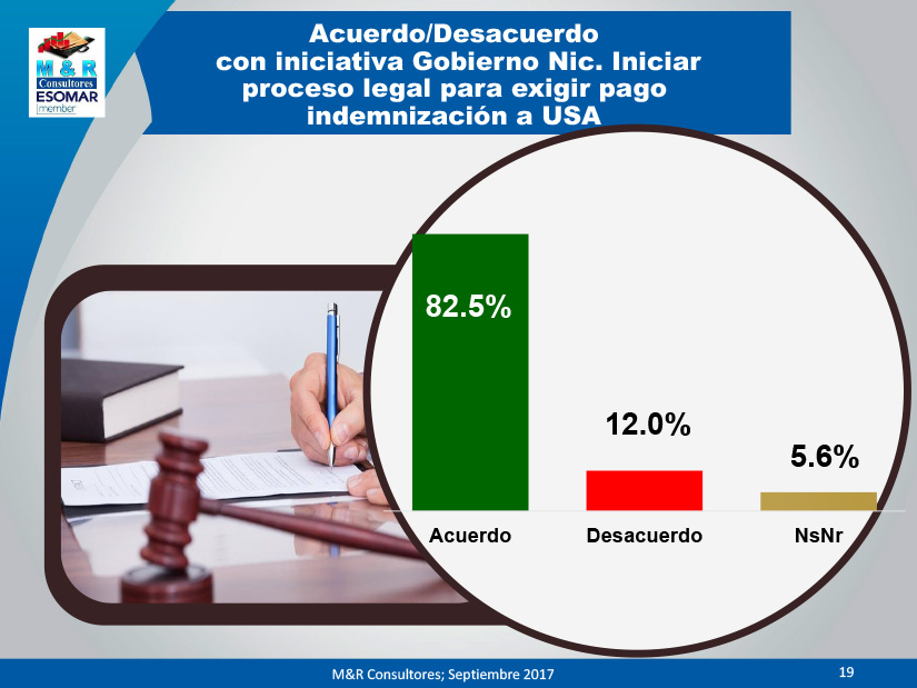encuesta