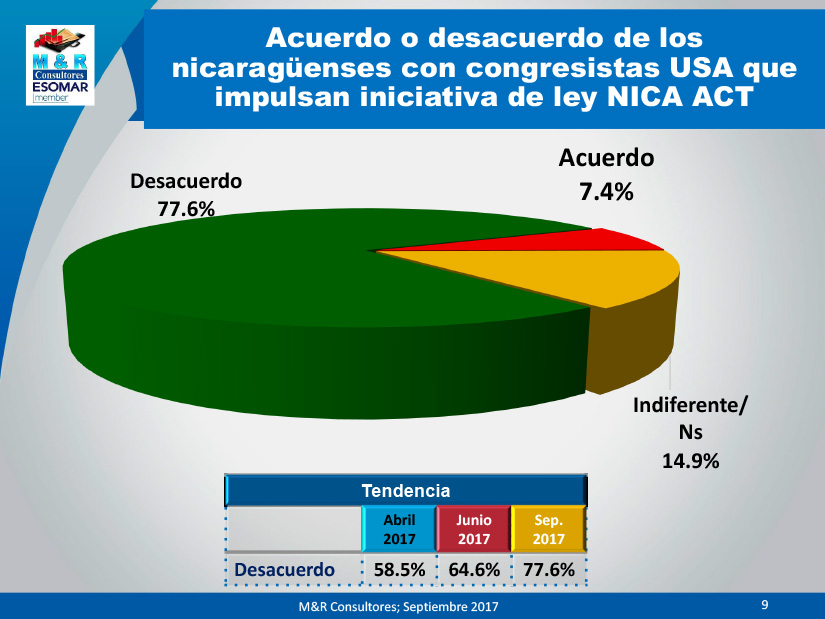 encuesta