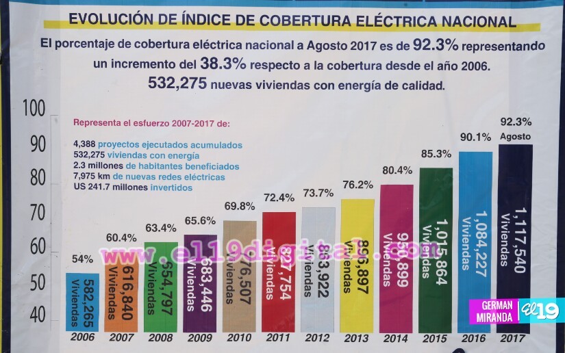 energia