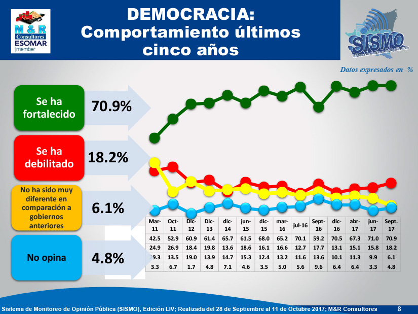 encuesta