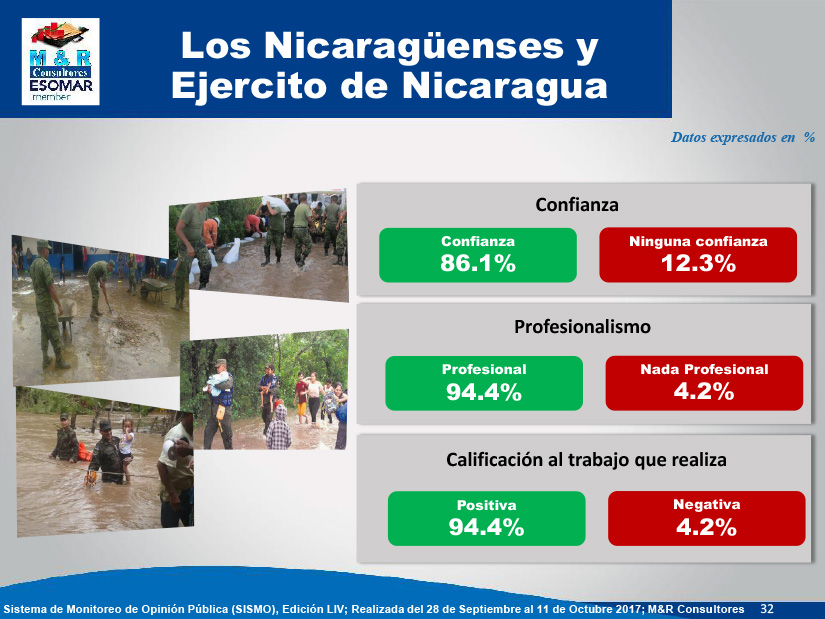 encuesta
