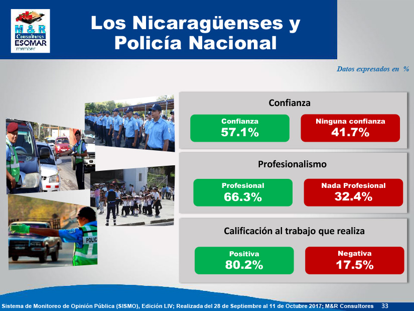 encuesta