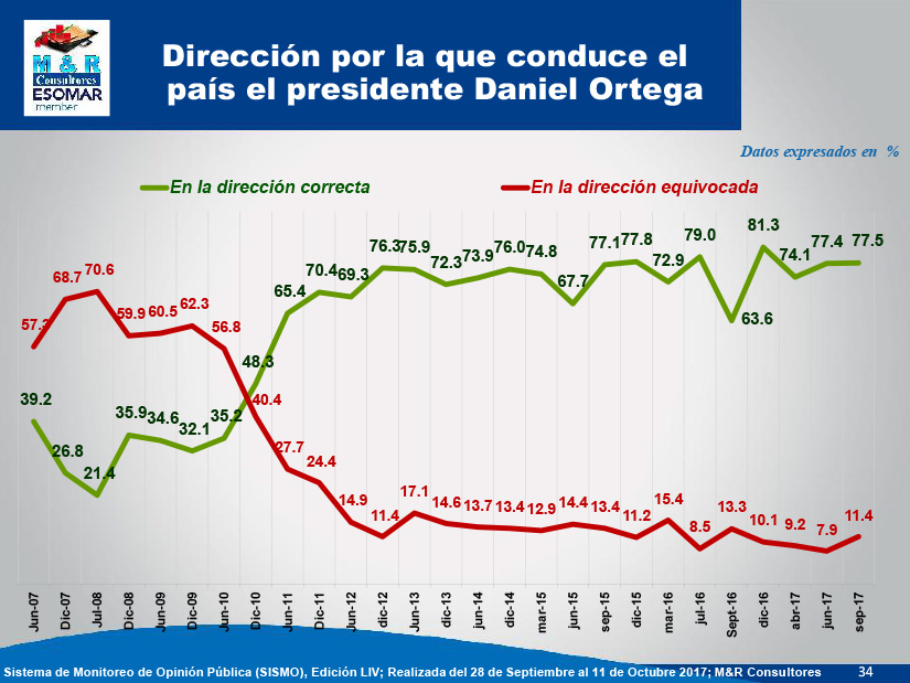 encuesta
