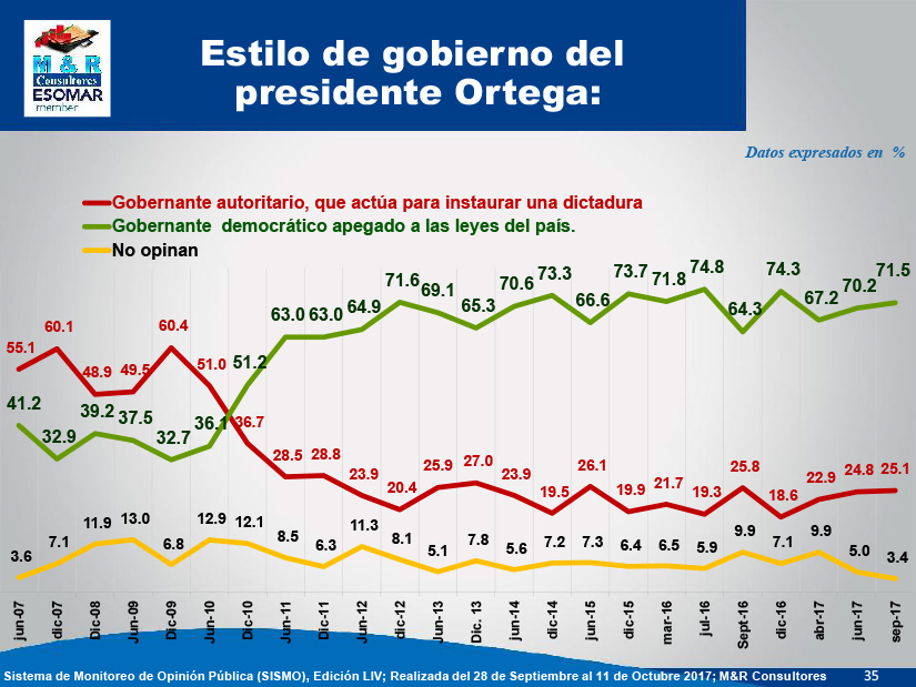 encuesta