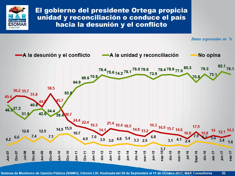 encuesta