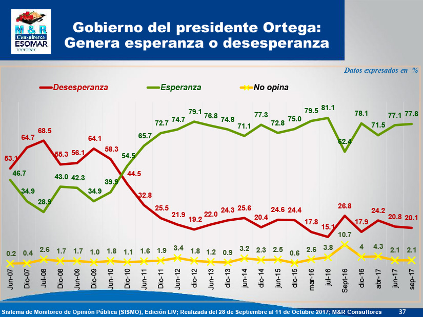 encuesta