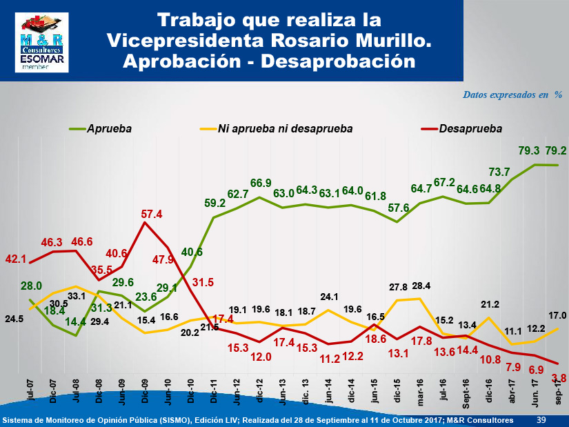 encuesta