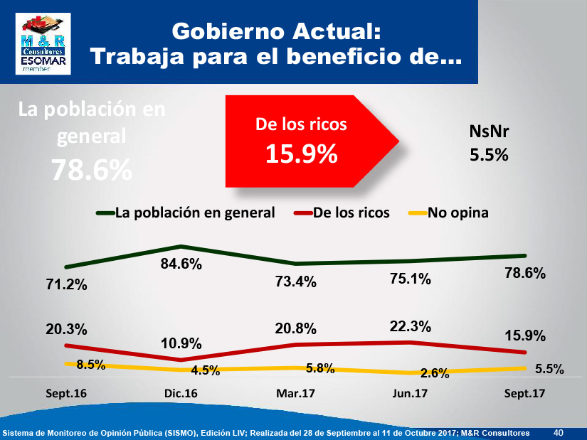 encuesta