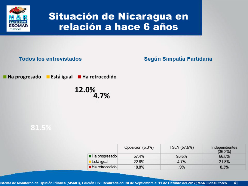 encuesta