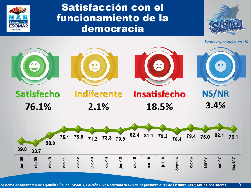 encuesta