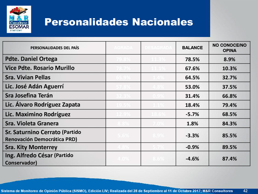 encuesta