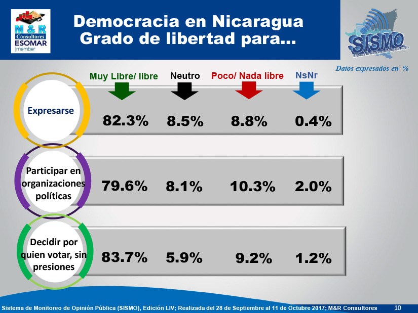 encuesta