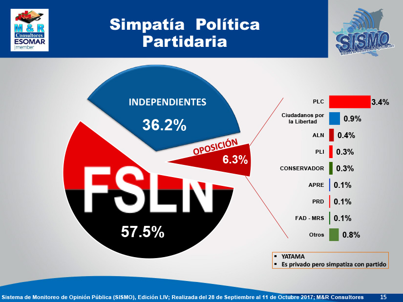 encuesta