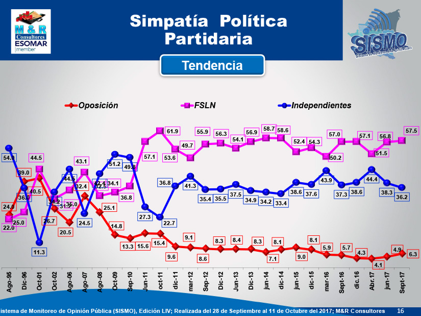 encuesta