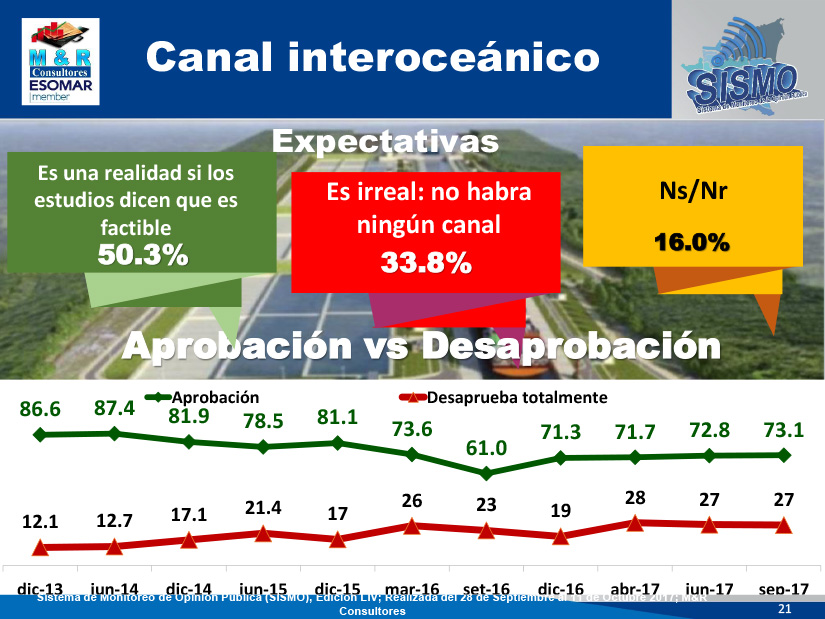 encuesta
