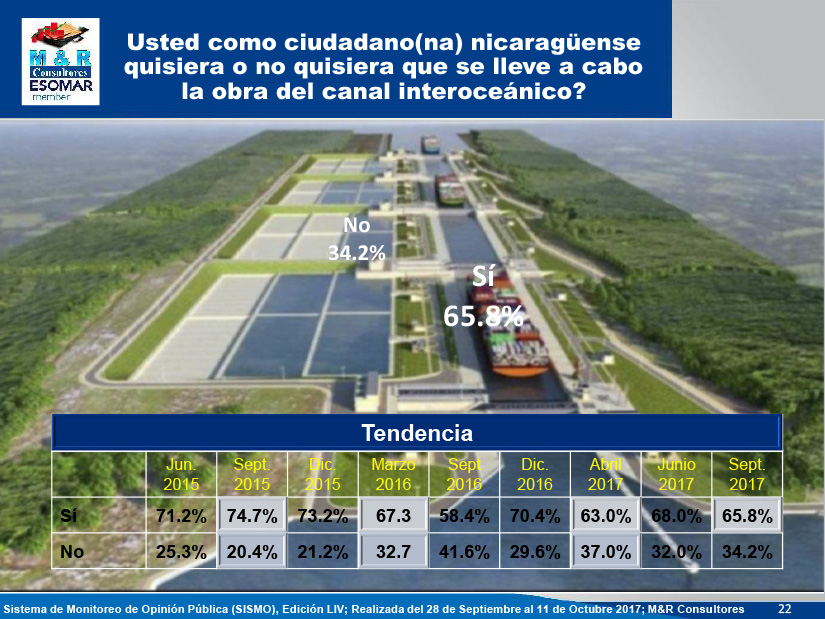 encuesta