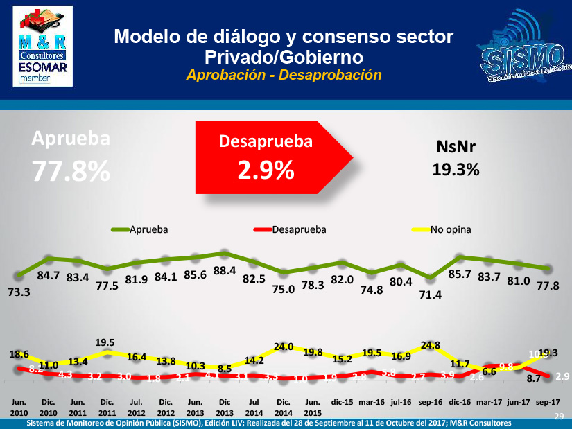 encuesta