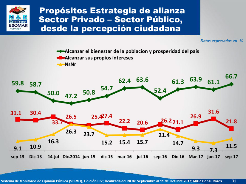 encuesta