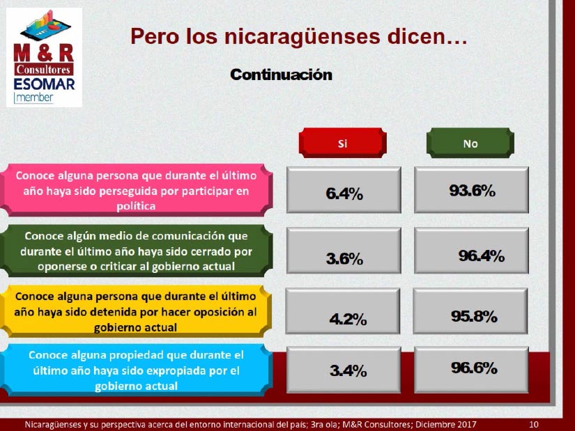 encuesta