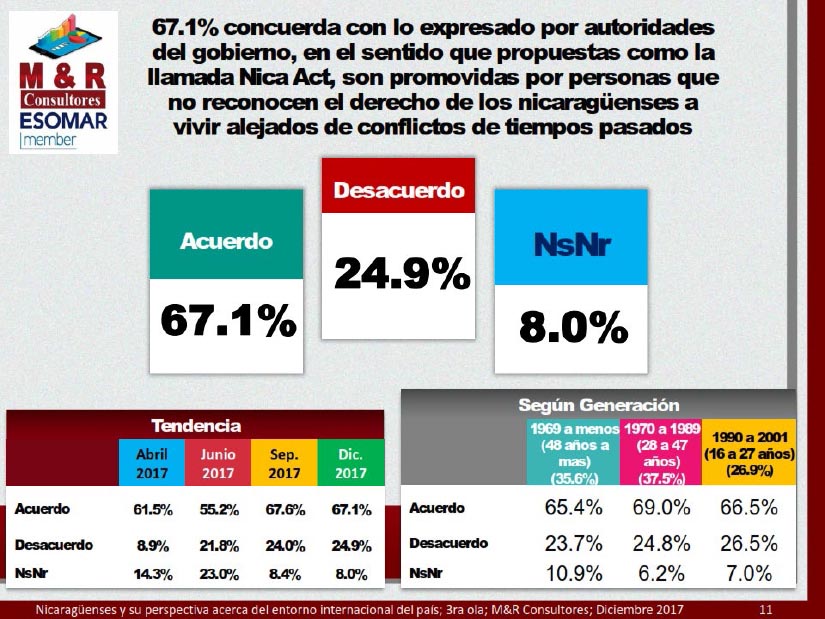 encuesta