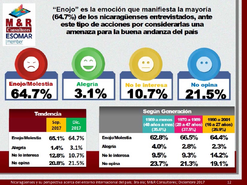 encuesta