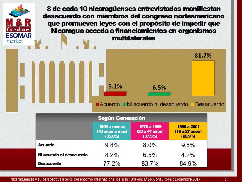 encuesta