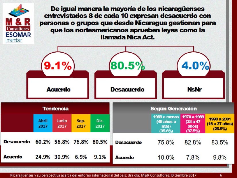 encuesta