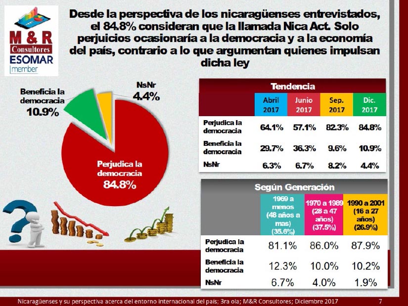 encuesta