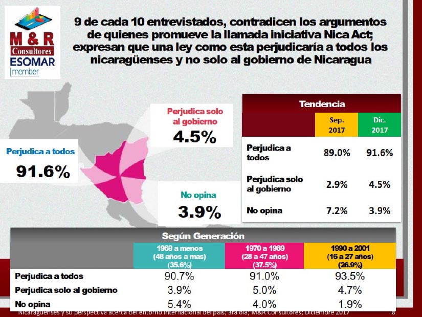 encuesta