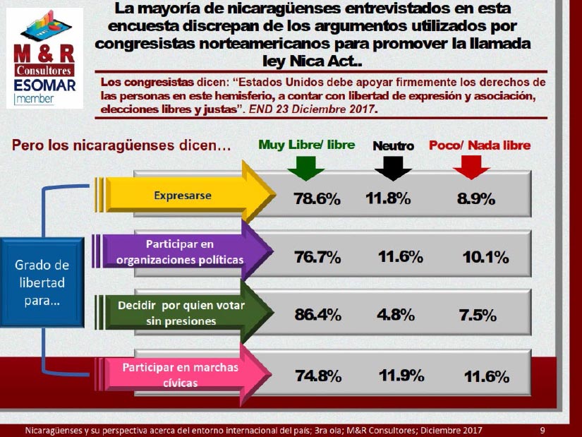 encuesta