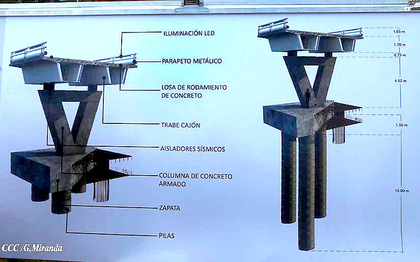 pasos