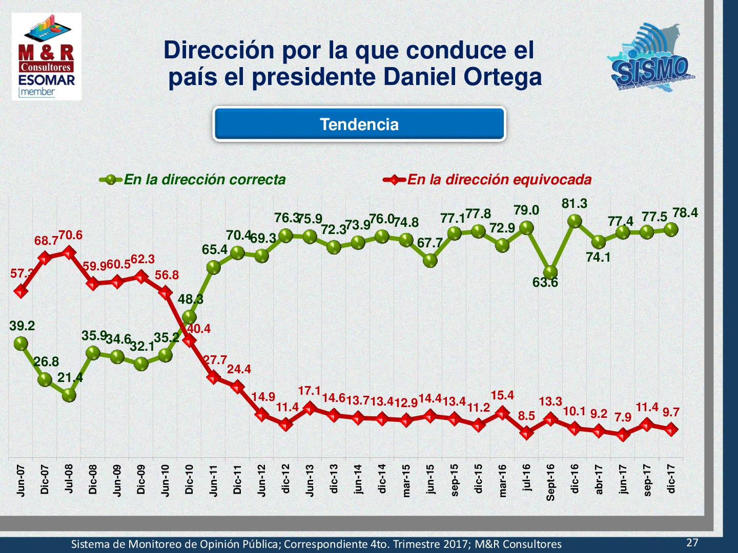 encuesta