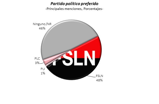 encuesta