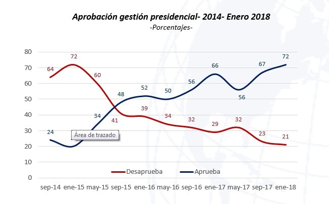 encuesta