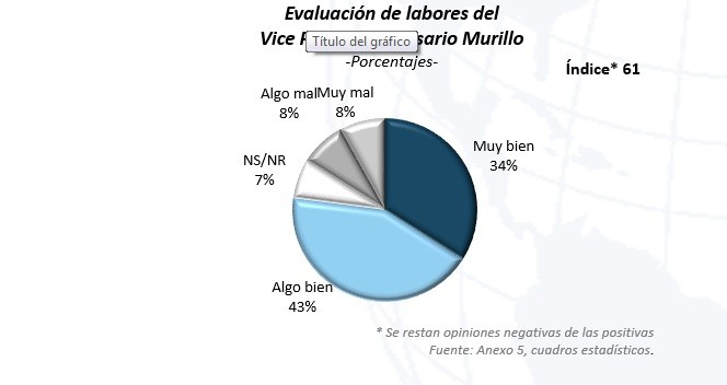 encuesta