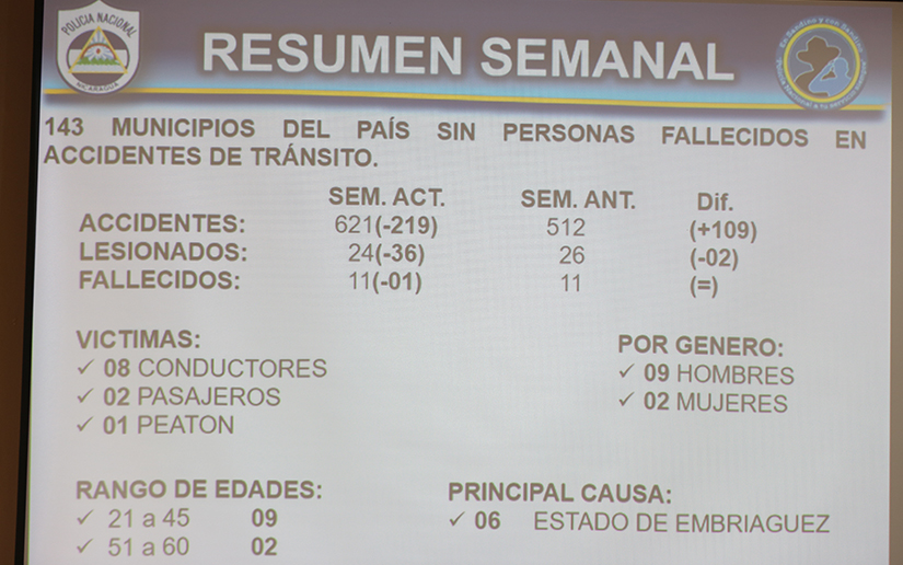 Reporte1