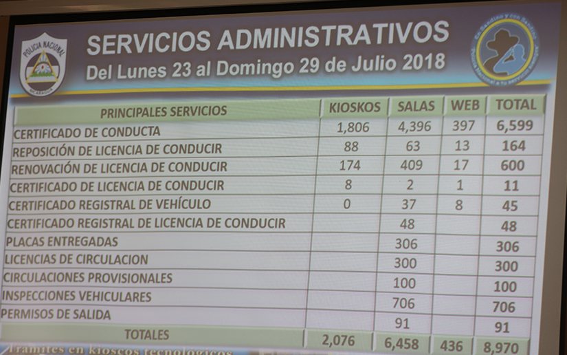 Reporte1