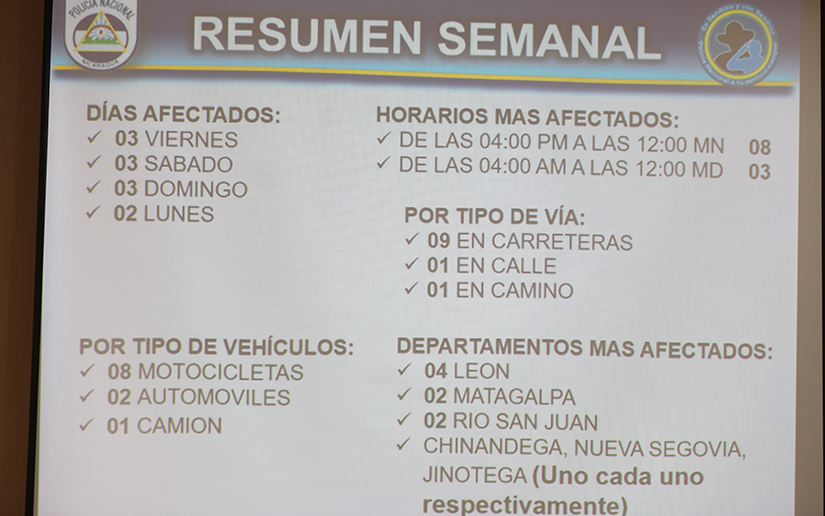Reporte1