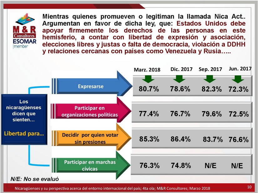 encuesta